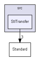 StlTransfer